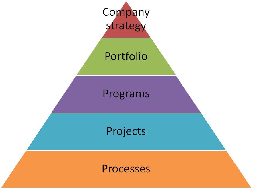 Company triangle