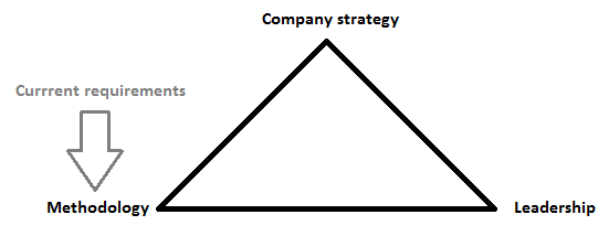 Zlin Manager triangle