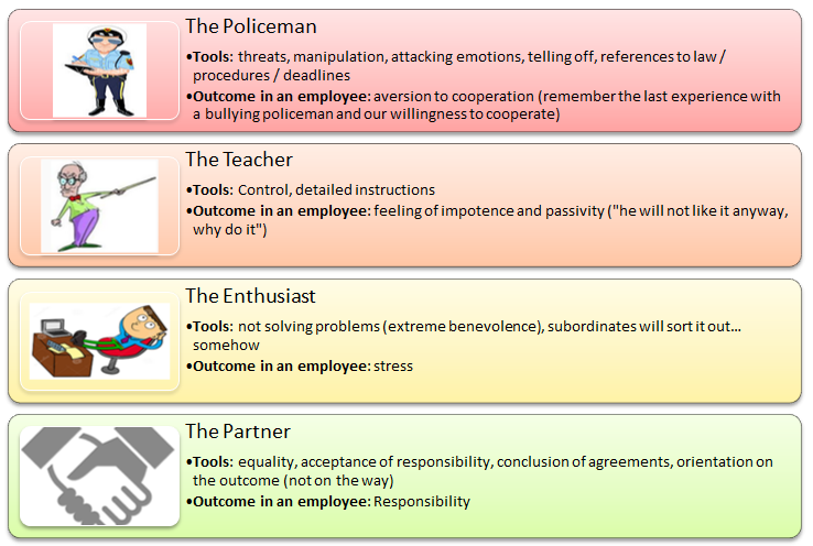 Leaders types