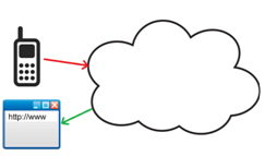 Target architecture